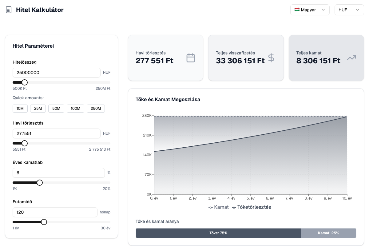 Screenshot of Hitel Kalkulátor